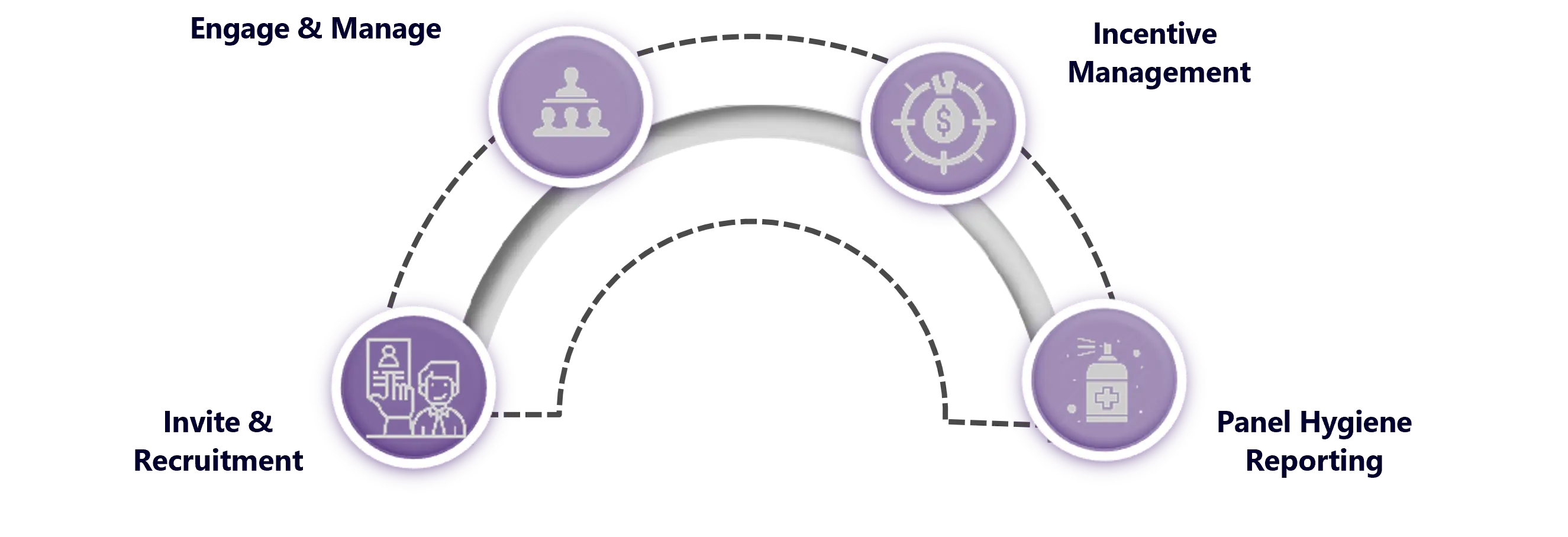 SPER CONNECT - Panel Development Process